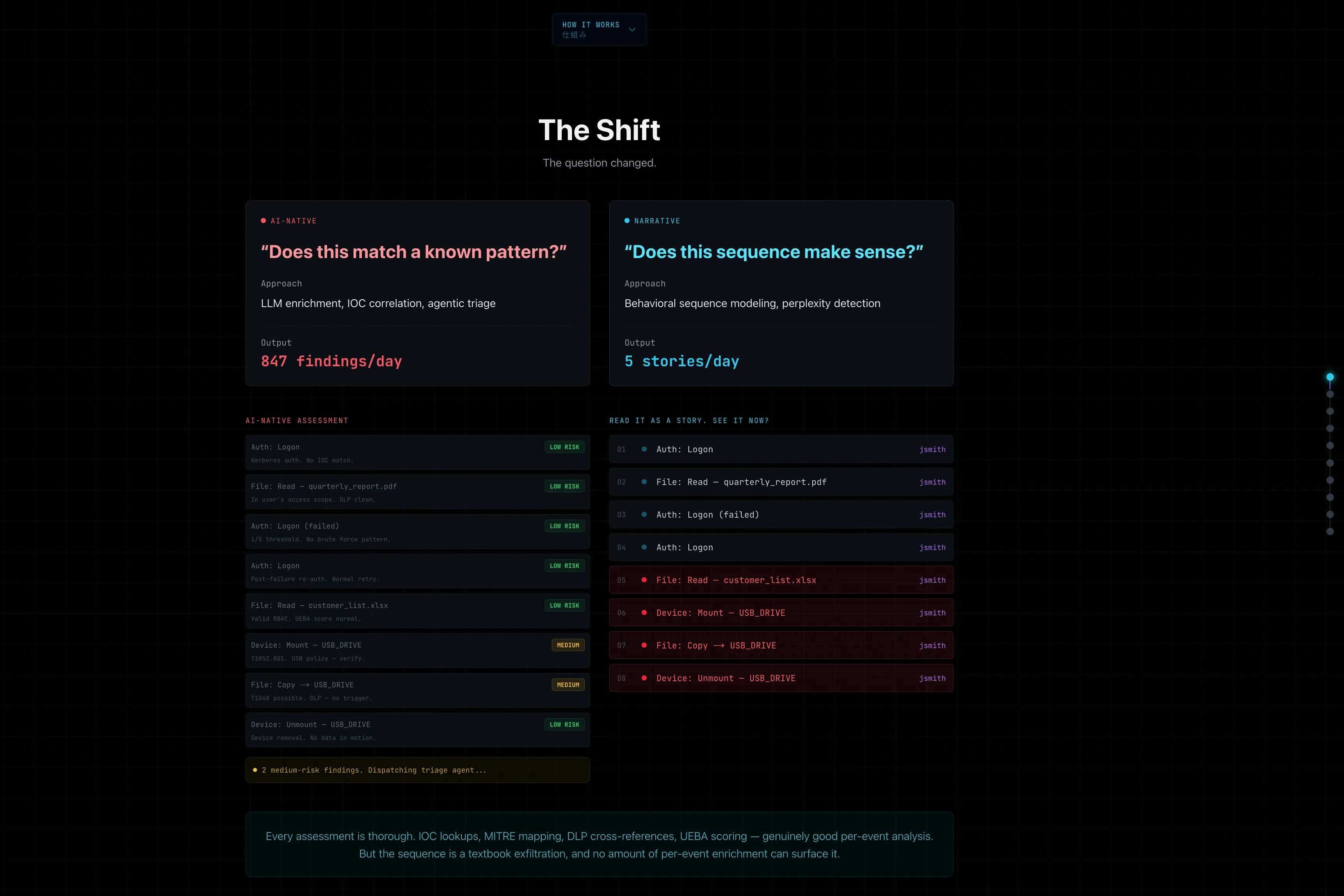 Exposition page comparing individual event assessment with behavioral sequence modeling.