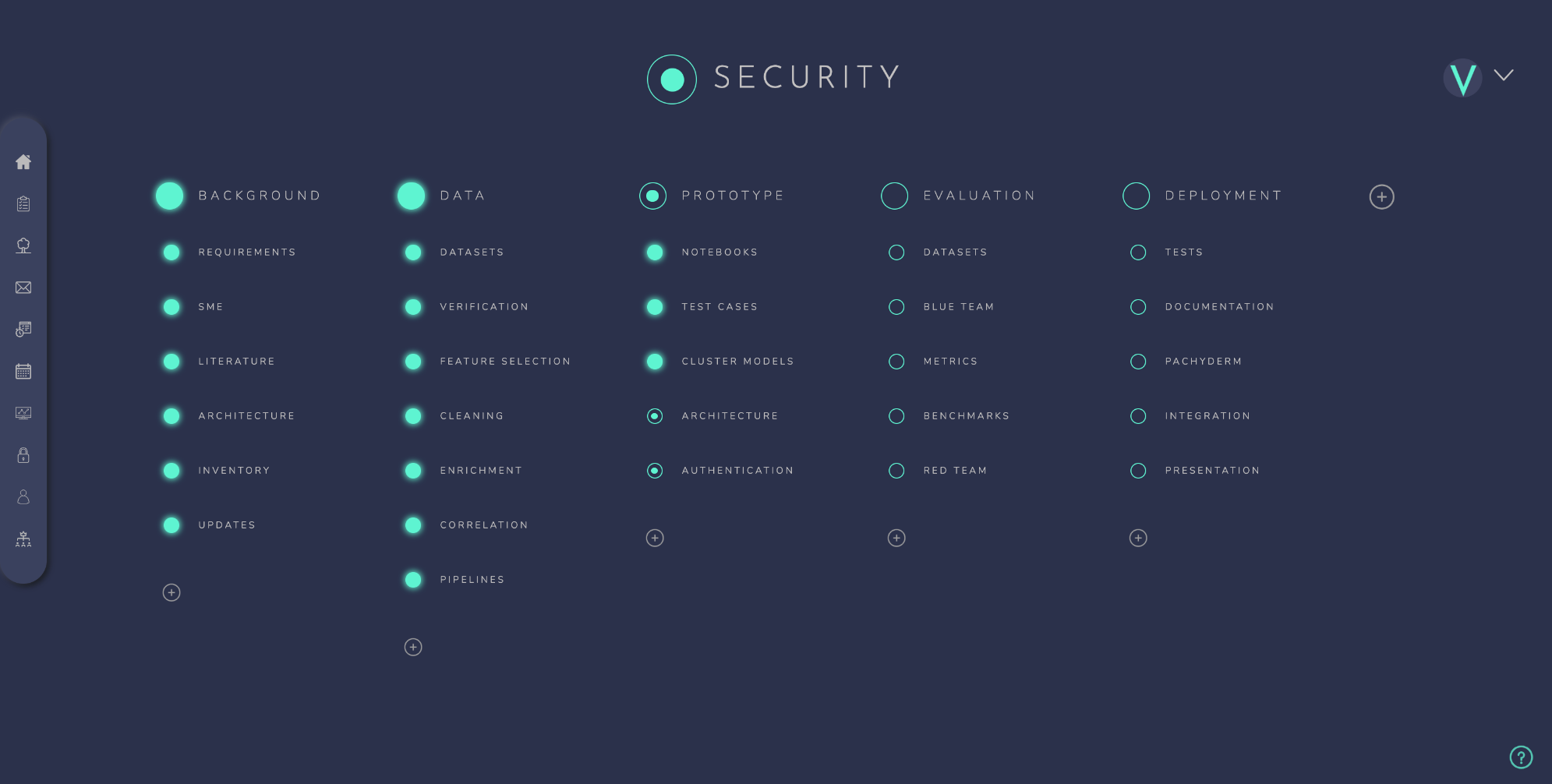 Dark project board named Security with columns for background, data, prototype, evaluation, and deployment.