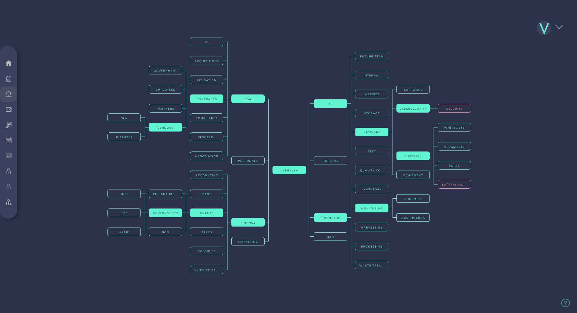 Dark interactive project tree showing branching operational domains and connected nodes.