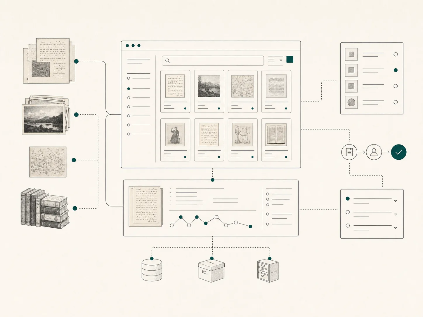 Archive system diagram showing source materials flowing into searchable records, provenance, review, and storage.