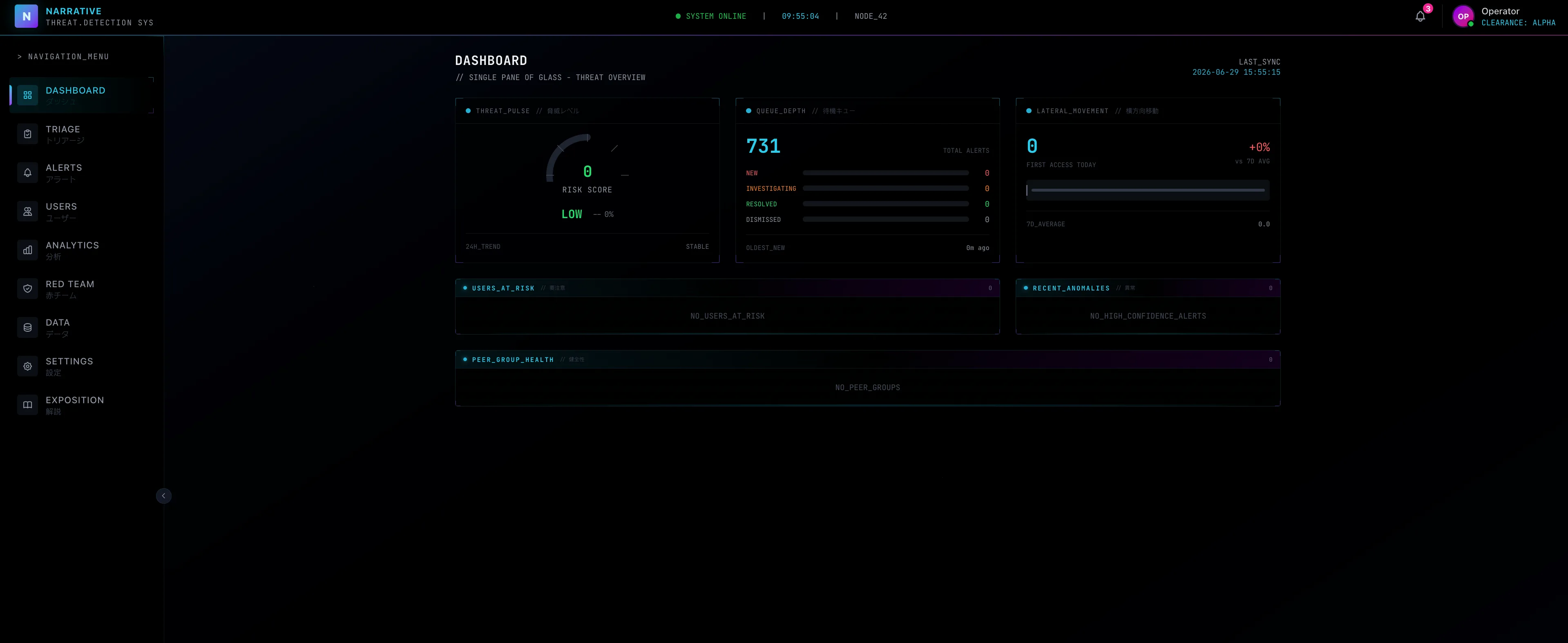 Narrative security operations dashboard screenshot.